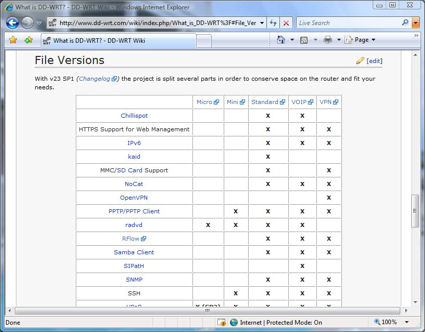 Comparison of DD-WRT firmware file versions.