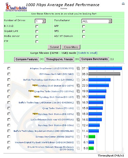 1000 Mbps read