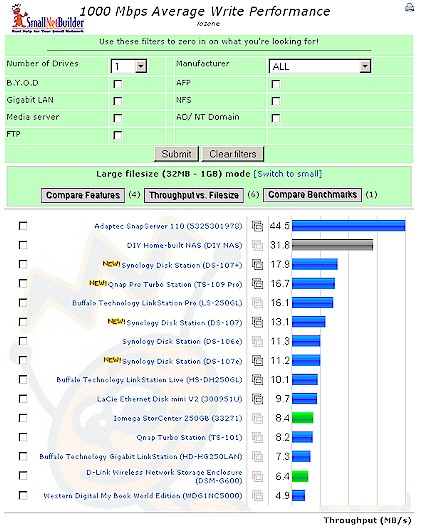 1000 Mbps write