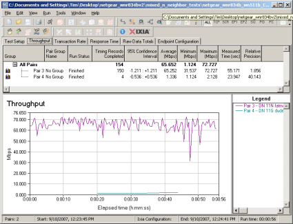 CCA Test - Uplink, N starts first