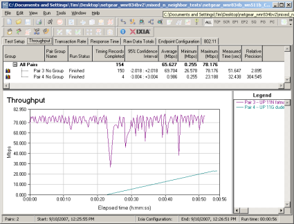 CCA Test - Uplink, N starts first