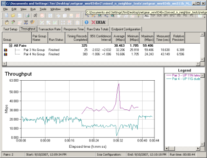 Mixed 11n, 11g STAs - Downlink, G starts first