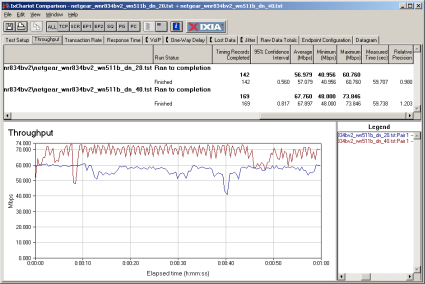 Downlink throughput - 20 and 40 MHz modes