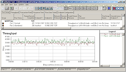 WNR834B simultaneous routing throughput