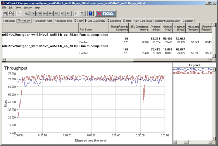 Uplink throughput 20 and 40 MHz modes