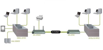 Site-to-site VPN