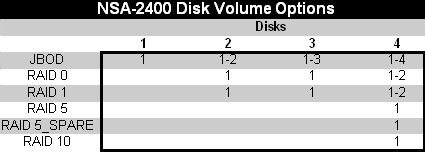Disk Volume Matrix