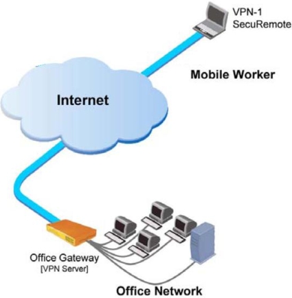 VPN client diagram