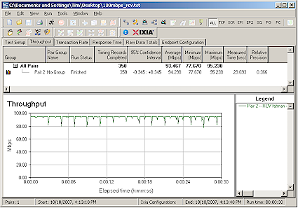 100 Mbps Ethernet - Receive