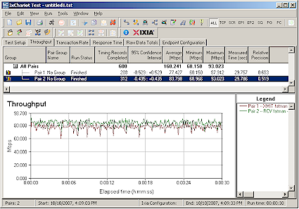 100 Mbps Ethernet - Simultaneous Xmit & Rcv