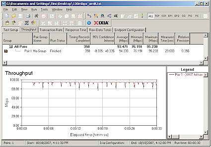 100 Mbps Ethernet - Transmit