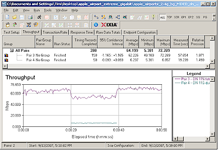 Mixed 11n, 11g STAs - Downlink, N starts first