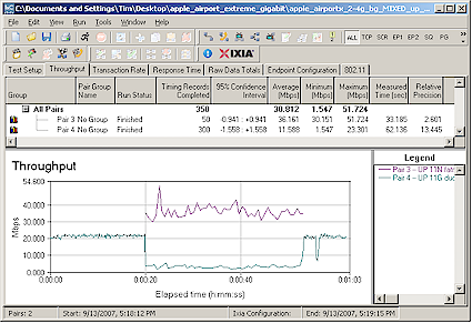 Mixed 11n, 11g STAs - Uplink, G starts first