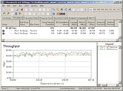 Up and downlink throughput - 2.4 GHz band, 20 MHz bandwidth