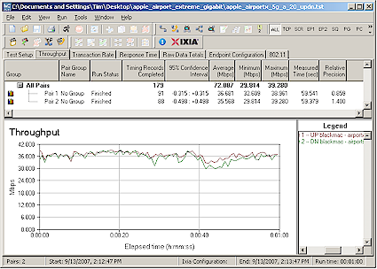 Up and downlink throughput - 5 GHz band, 20 MHz bandwidth