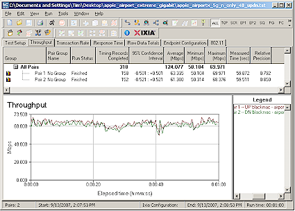 Up and downlink throughput - 5 GHz band, 40 MHz bandwidth