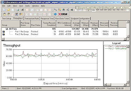 Apple Airport Extreme simultaneous routing throughput