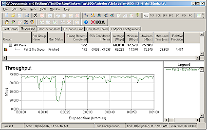Up and downlink throughput - 2.4 GHz band, 20 MHz bandwidth