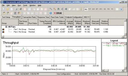 Up and downlink throughput - 2.4 GHz band, 20 MHz bandwidth