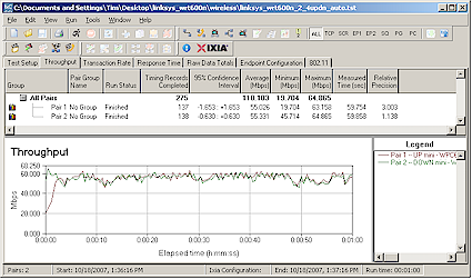 Up and downlink throughput - 2.4 GHz band, 40 MHz bandwidth