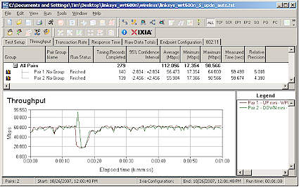 Up and downlink throughput - 5 GHz band, 40 MHz bandwidth