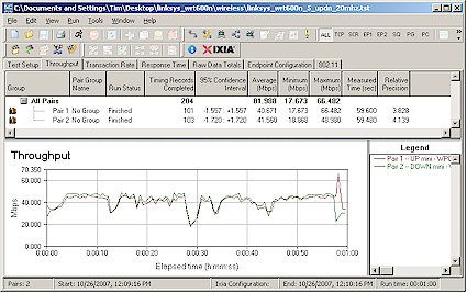 Up and downlink throughput - 5 GHz band, 20 MHz bandwidth