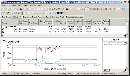 CCA Test - Downlink, G starts first