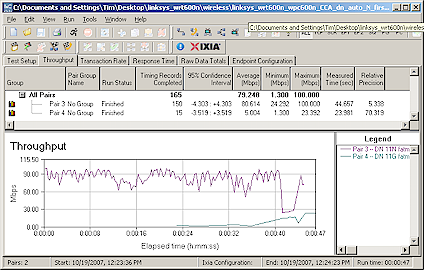 CCA Test - Downlink, N starts first