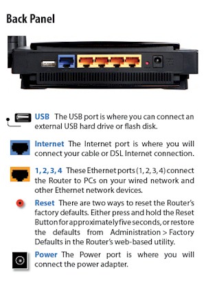 WRT600N Rear Panel