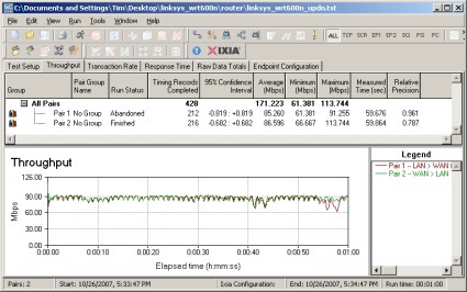 Linksys WRT600N simultaneous routing throughput