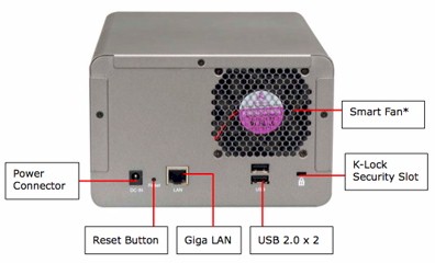 TS-209 Rear Panel