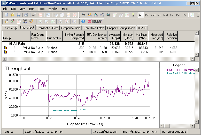 D-Link DIR-655 - Mixed 11n, 11g STAs - Uplink