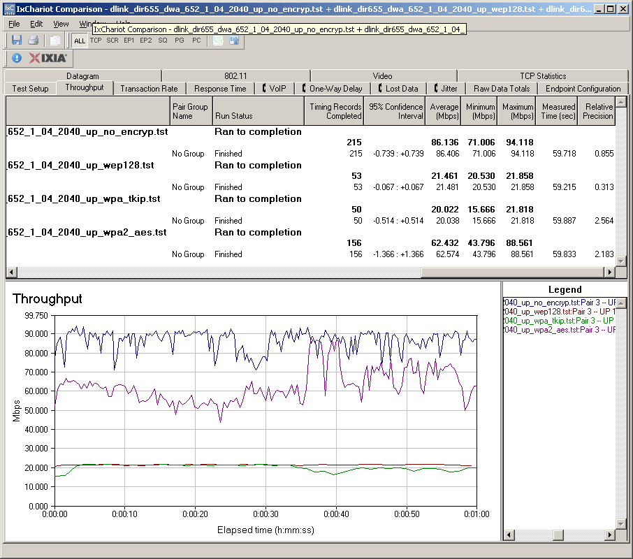 Security mode throughput loss - D-Link DIR-655