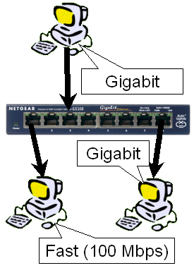 Flow Control test setup