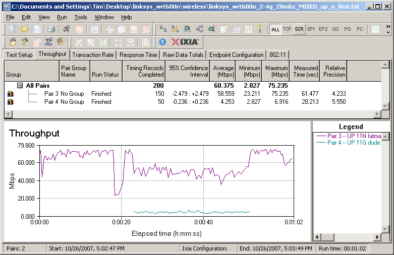 Linksys WRT600N - Mixed 11n, 11g STAs - Uplink