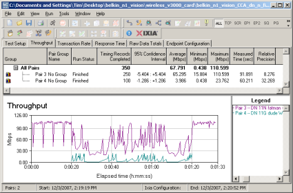 CCA Test - Downlink, N starts first