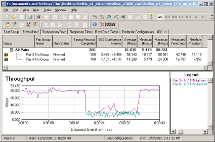 CCA Test - Uplink, N starts first