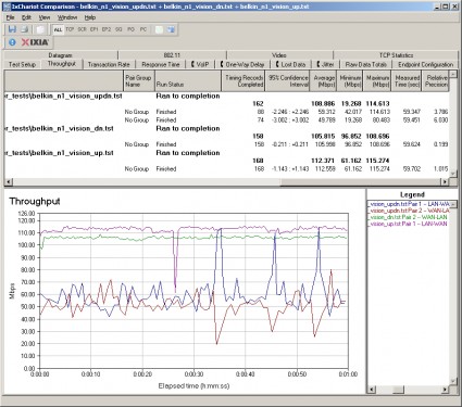 N1 Vision routing performance