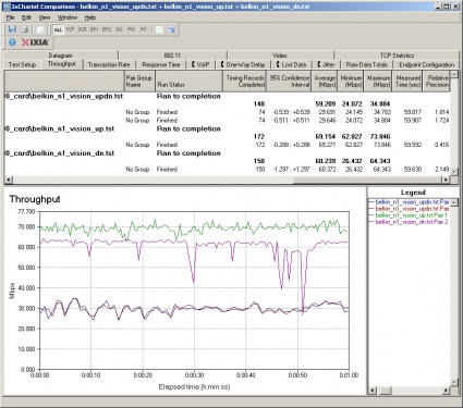 Up and downlink throughput - 2.4 GHz band, 20 MHz bandwidth