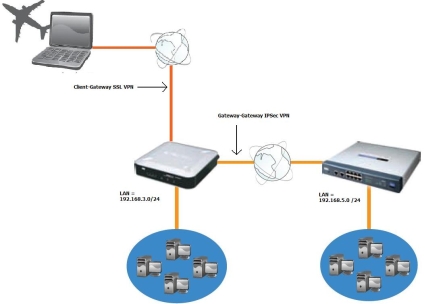 VPN diagram