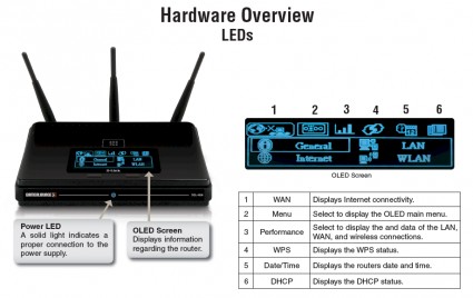 DGL-4500 Front Panel