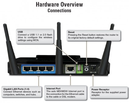 DGL-4500 Rear Panel