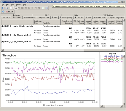 Up and downlink throughput - 2.4 GHz band, 20 MHz bandwidth