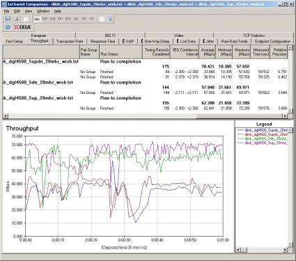 Up and downlink throughput - 5 GHz band, 20 MHz bandwidth