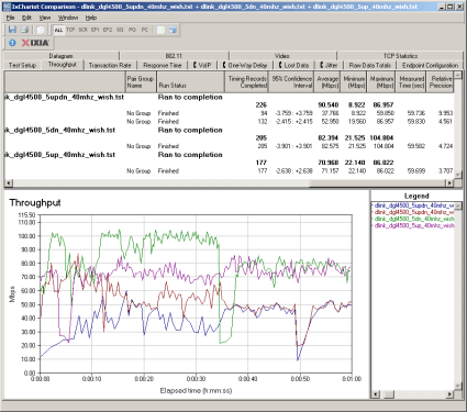 Up and downlink throughput - 5 GHz band,40 MHz bandwidth