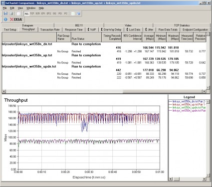 Linksys WRT350N simultaneous routing throughput