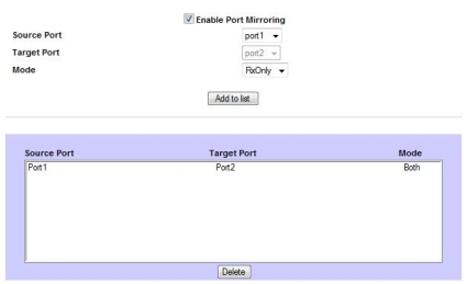 Port mirroring