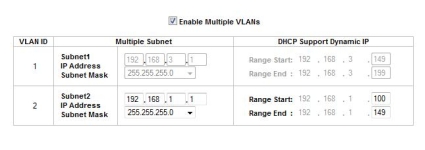 VLAN DHCP