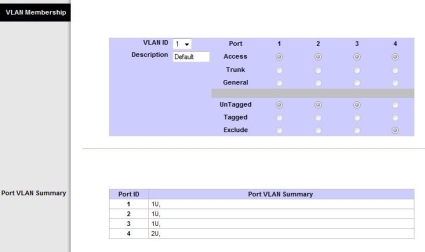 VLAN membership