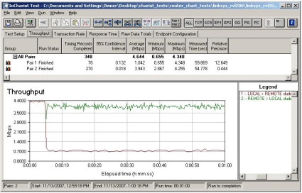 SSL VPN throughput